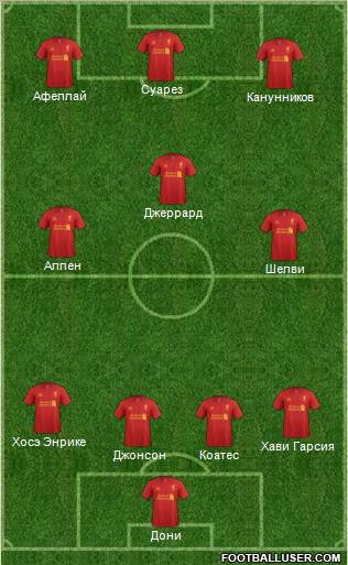 Liverpool Formation 2012