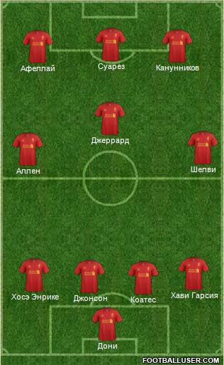 Liverpool Formation 2012