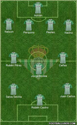 Real Betis B., S.A.D. Formation 2012