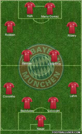 FC Bayern München Formation 2012