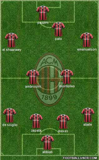 A.C. Milan Formation 2012