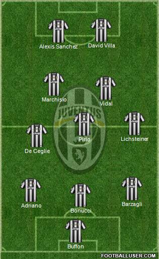Juventus Formation 2012