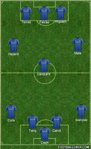 Chelsea Formation 2012