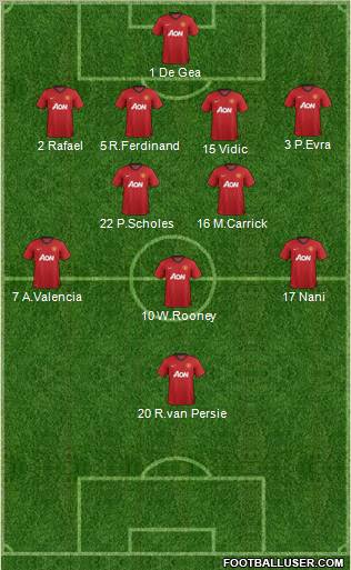 Manchester United Formation 2012