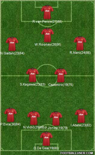Manchester United Formation 2012