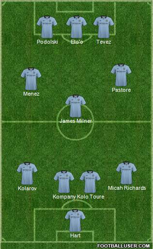 Manchester City Formation 2012