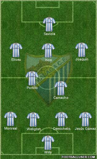 Málaga C.F., S.A.D. Formation 2012