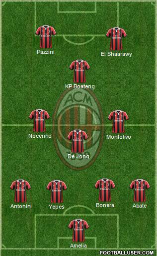A.C. Milan Formation 2012