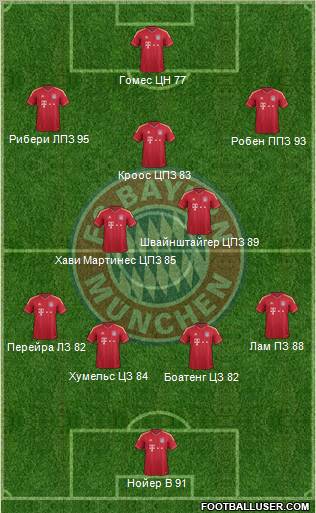 FC Bayern München Formation 2012