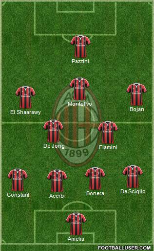 A.C. Milan Formation 2012