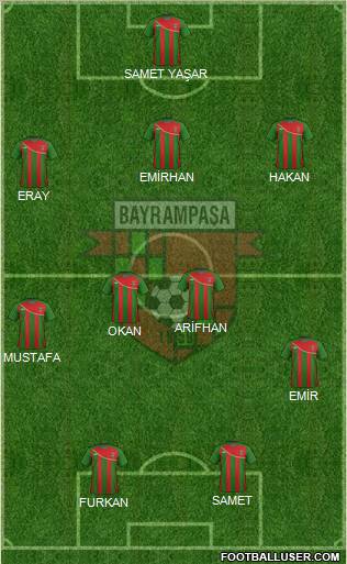 Bayrampasa Formation 2012