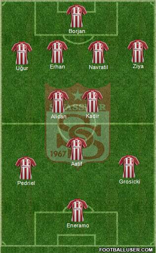 Sivasspor Formation 2012