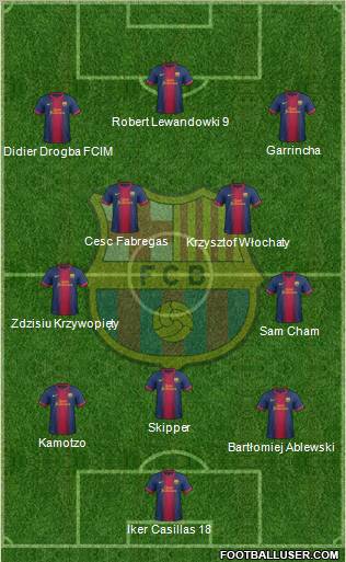 F.C. Barcelona Formation 2012