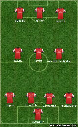 Arsenal Formation 2012