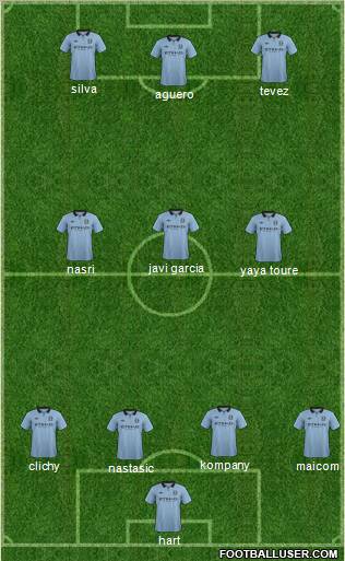 Manchester City Formation 2012
