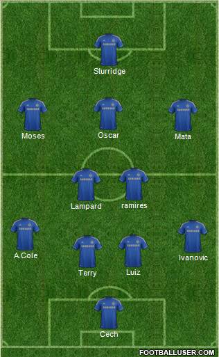 Chelsea Formation 2012