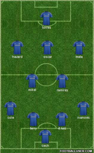Chelsea Formation 2012