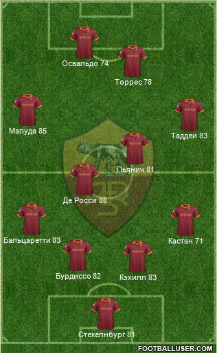 AS Roma Formation 2012