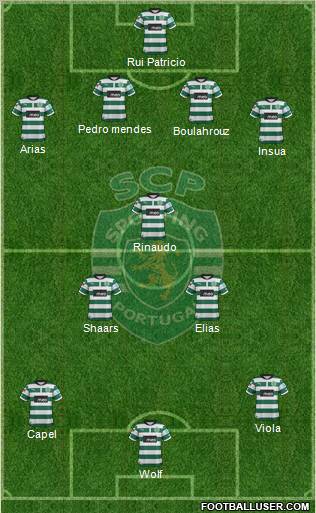 Sporting Clube de Portugal - SAD Formation 2012