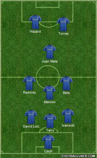 Chelsea Formation 2012