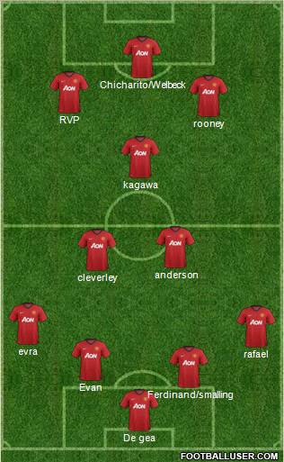 Manchester United Formation 2012