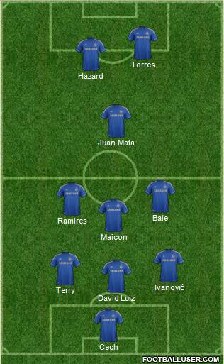 Chelsea Formation 2012