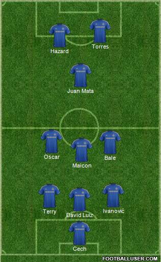 Chelsea Formation 2012