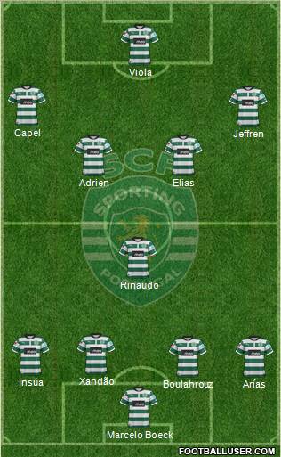 Sporting Clube de Portugal - SAD Formation 2012