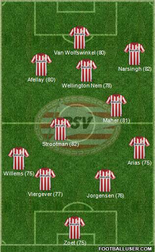 PSV Formation 2012