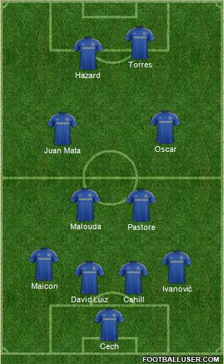 Chelsea Formation 2012