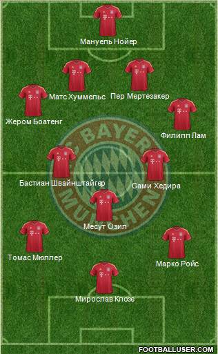FC Bayern München Formation 2012