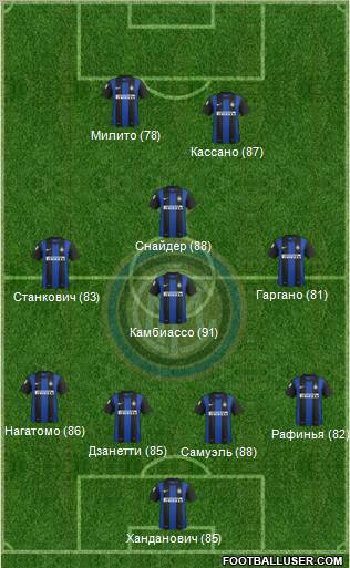 F.C. Internazionale Formation 2012