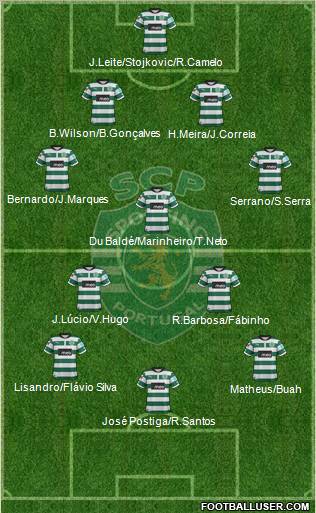 Sporting Clube de Portugal - SAD Formation 2012