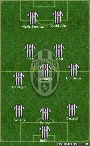 Juventus Formation 2012