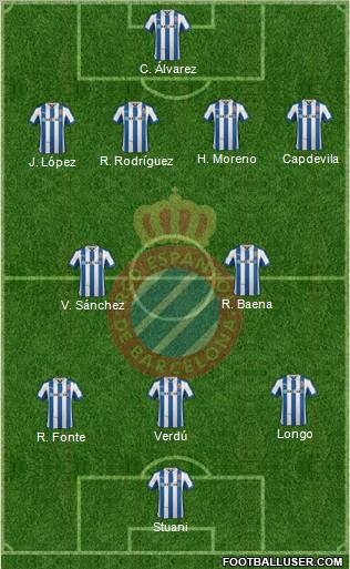 R.C.D. Espanyol de Barcelona S.A.D. Formation 2012