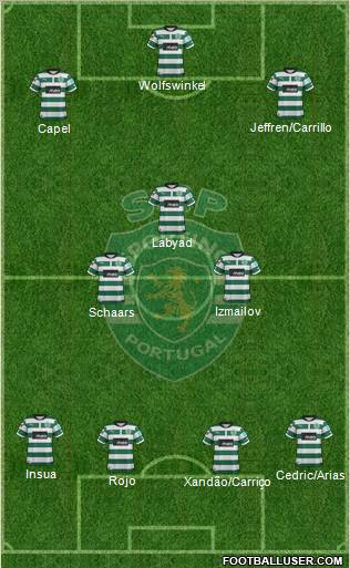 Sporting Clube de Portugal - SAD Formation 2012