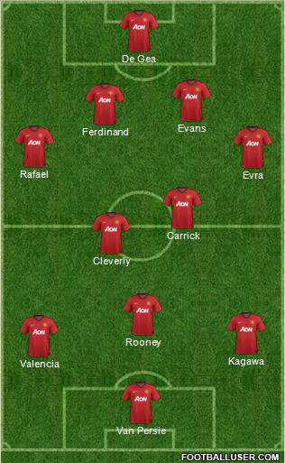 Manchester United Formation 2012