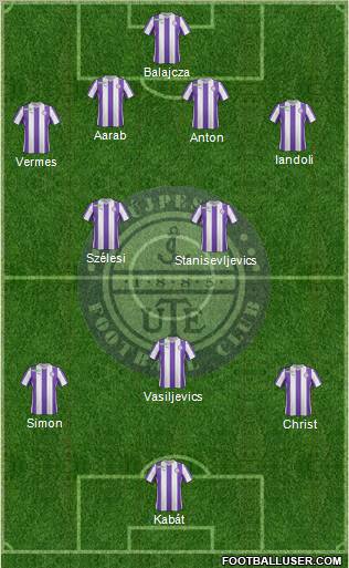 Újpest FC Formation 2012