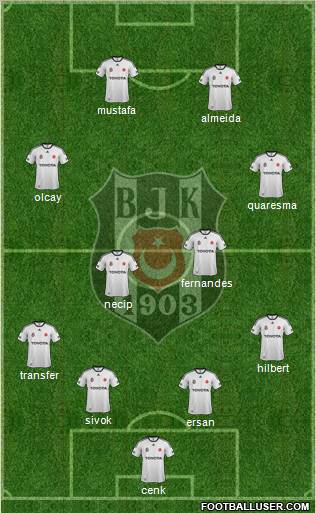 Besiktas JK Formation 2012