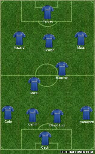 Chelsea Formation 2012