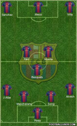 F.C. Barcelona Formation 2012