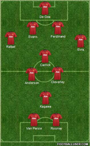 Manchester United Formation 2012