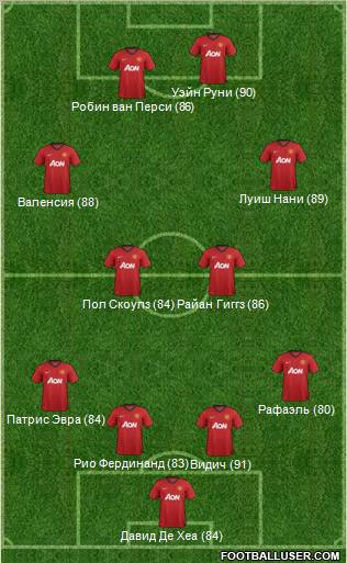 Manchester United Formation 2012