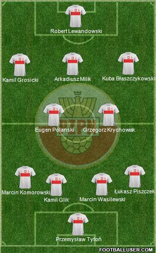 Poland Formation 2012