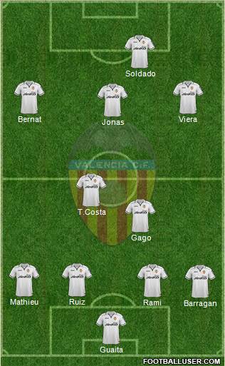 Valencia C.F., S.A.D. Formation 2012