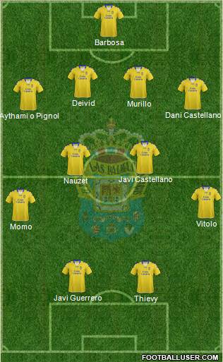 U.D. Las Palmas S.A.D. Formation 2012