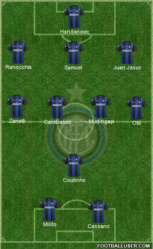 F.C. Internazionale Formation 2012