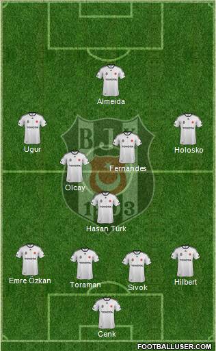 Besiktas JK Formation 2012