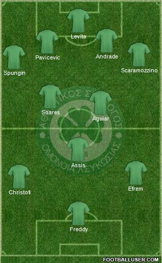 AS Omonoia Nicosia Formation 2012