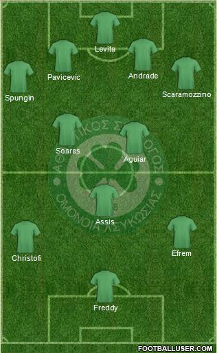 AS Omonoia Nicosia football formation